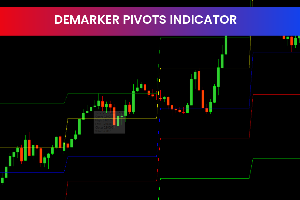 DeMarker Pivots Indicator