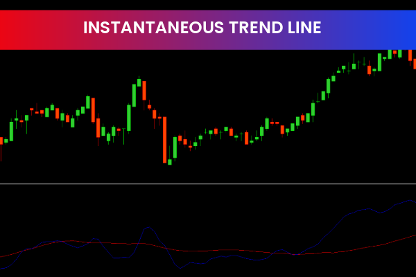 Instantaneous Trend Line Indicator