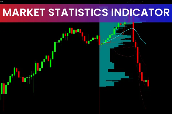 Market Statistics Indicator