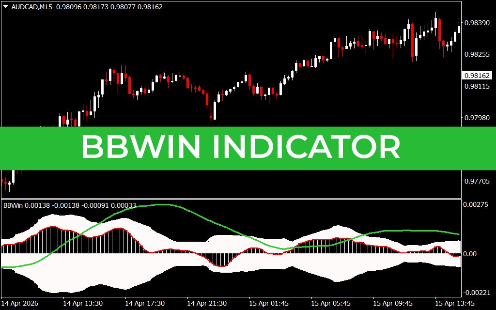BBWin Indicator