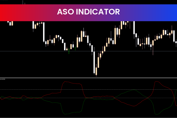 Aso Indicator for mt5