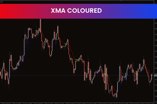 XMA Coloured Indicator For mt4