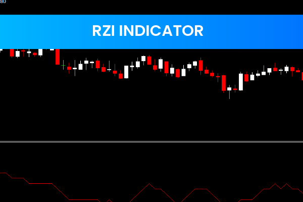 RZI Indicator