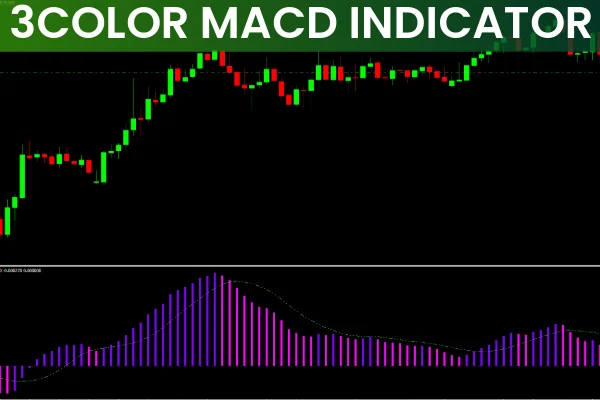 3 Color MACD Indicator MT4