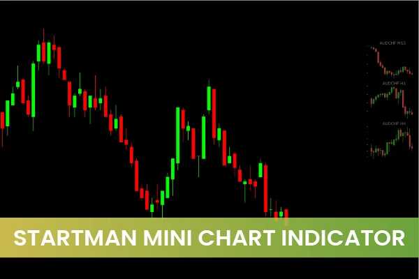 Stratman Mini Chart Indicator