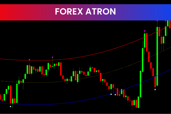 Forex Atron indicator for mt4