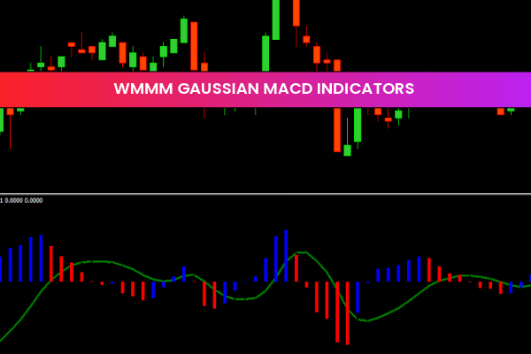 Wmmm Gaussian MACD Indicators