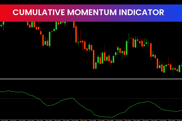 Cumulative Momentum Indicator