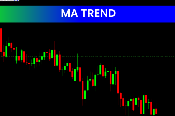 MA Trend