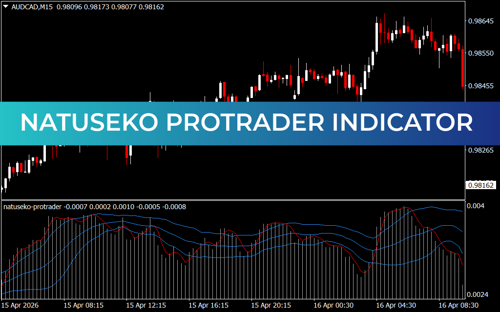 Natuseko Protrader Indicator