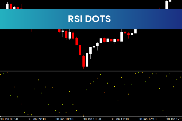 Rsi Dots