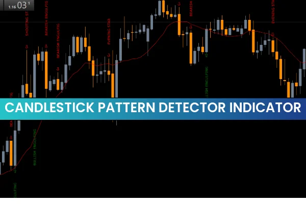 Candlestick Pattern Detector Indicator
