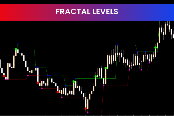 Fractal Level