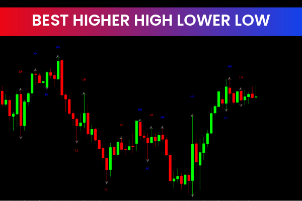 Best Higher High Lower Low