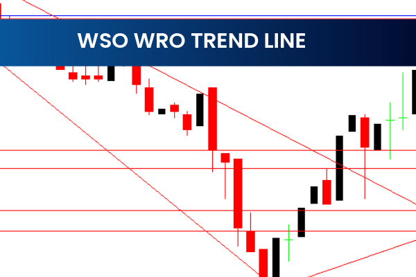 Wso Wro Trend Line