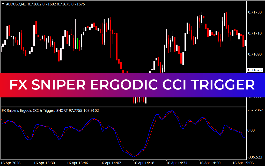 FX Sniper Ergodic CCI Trigger Indicators