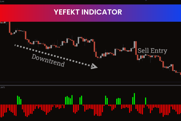 Yefekt Indicator