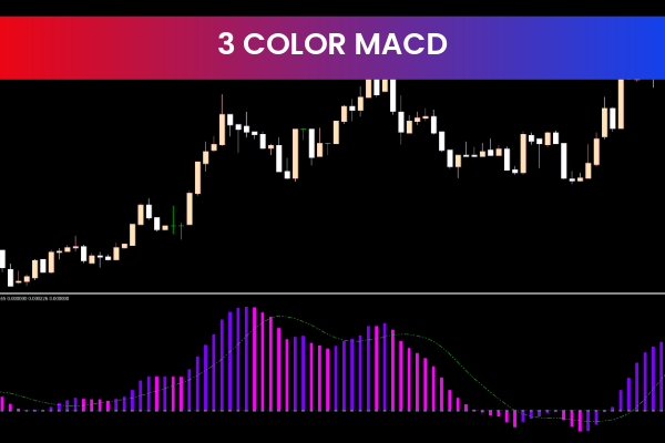 3 Colors MACD