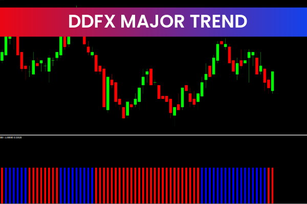 DDFX Major Trend