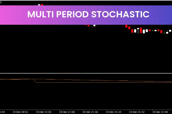 Multi Period Stochastic