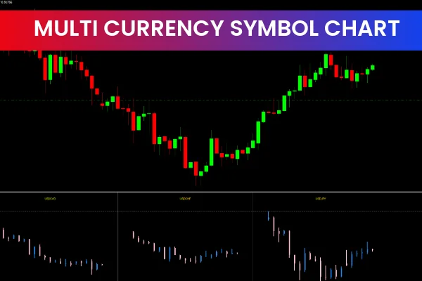 Multi Currency Symbols Chart
