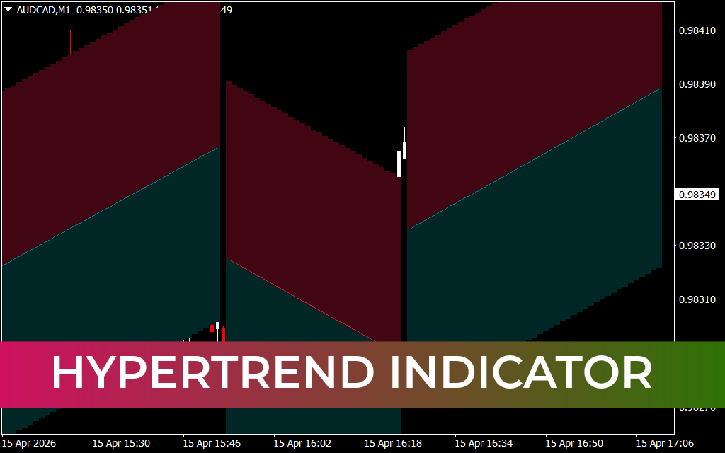 HyperTrend Indicator MT4