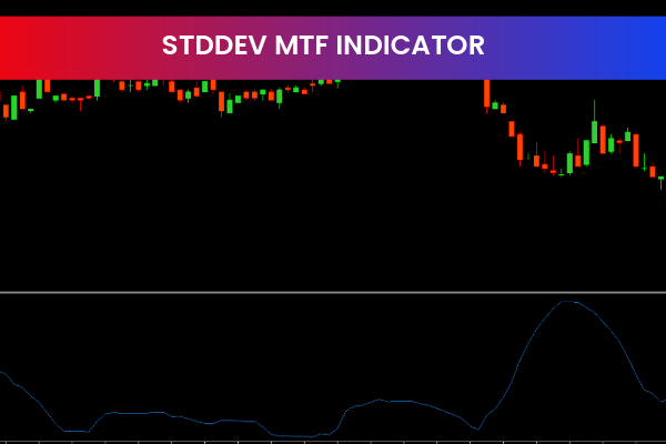 StdDev MTF Indicator
