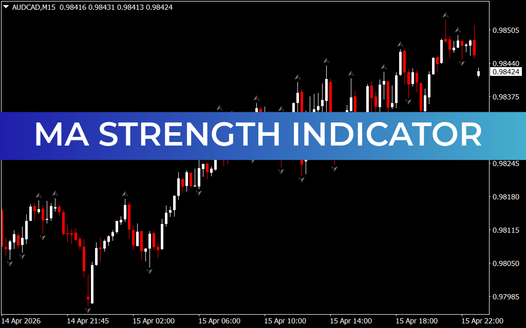 MA Strength Indicator