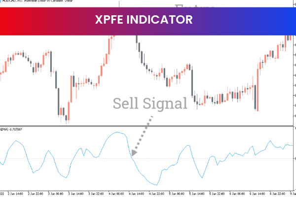 XPFE Indicator