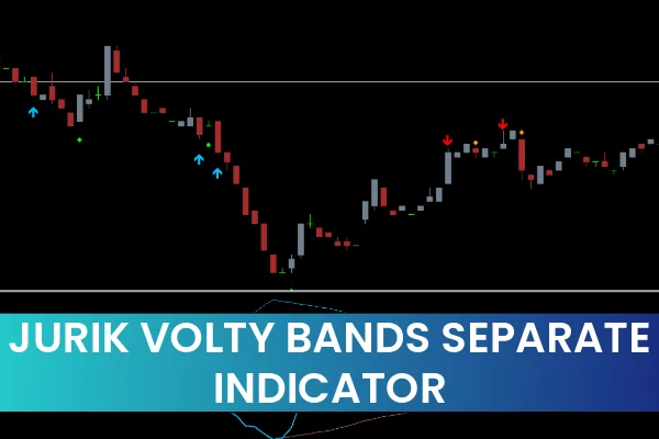 Jurik Volty Bands Separate Indicator
