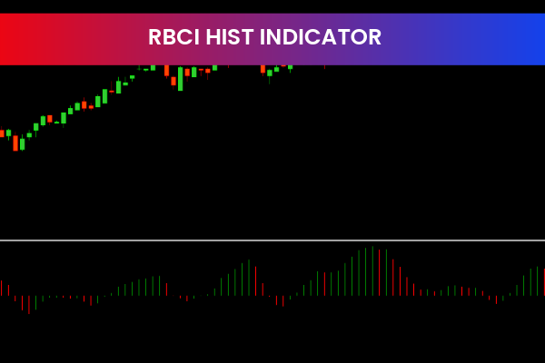 RBCI Hist Indicators