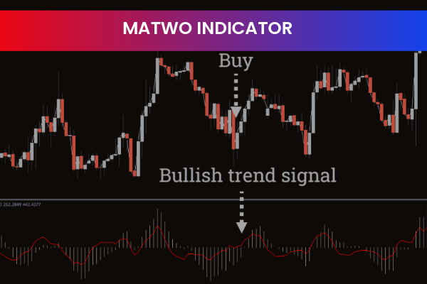 Matwo Indicator