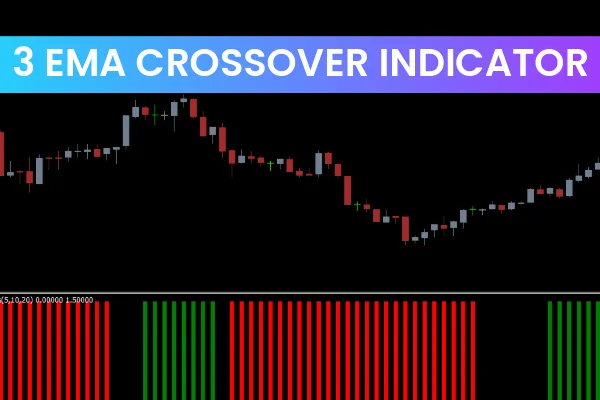 3 EMA Crossover Indicator