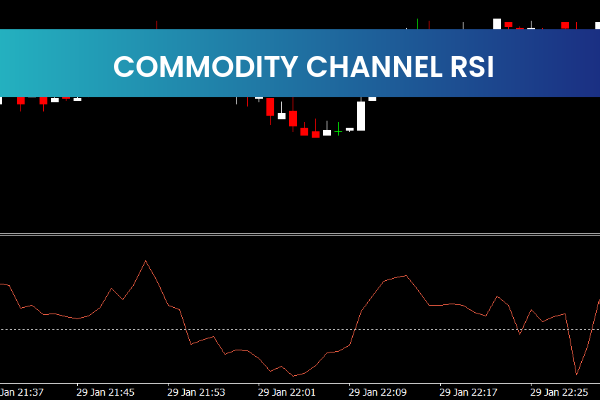 Commodity Channel RSI