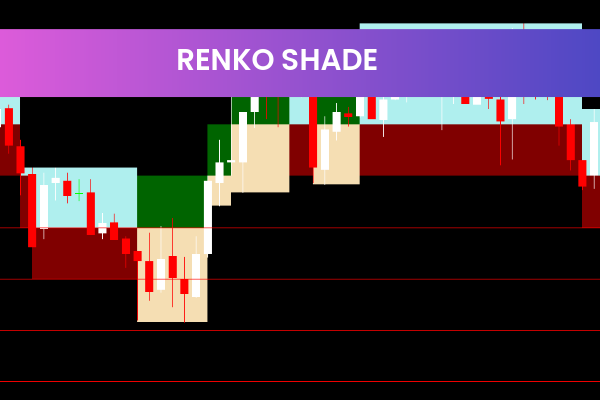 Renko Shade