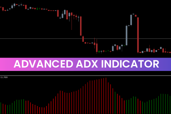 Advanced ADX Indicator