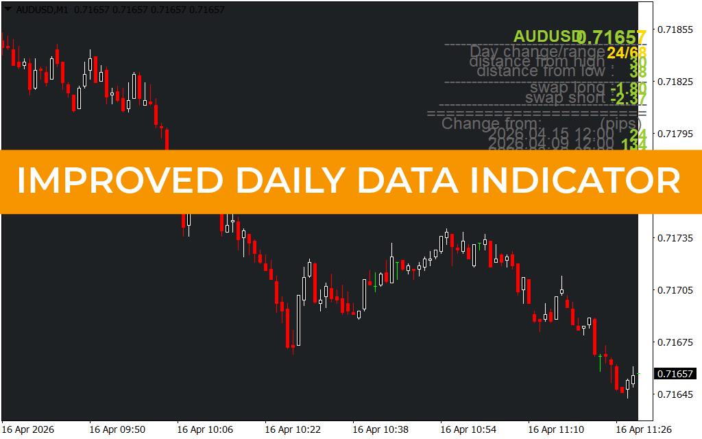 Improved Daily Data Indicator