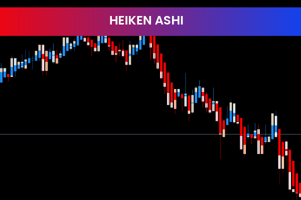 Heiken Ashi