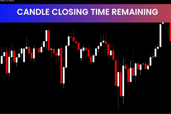 Candle Closing Time Remaining