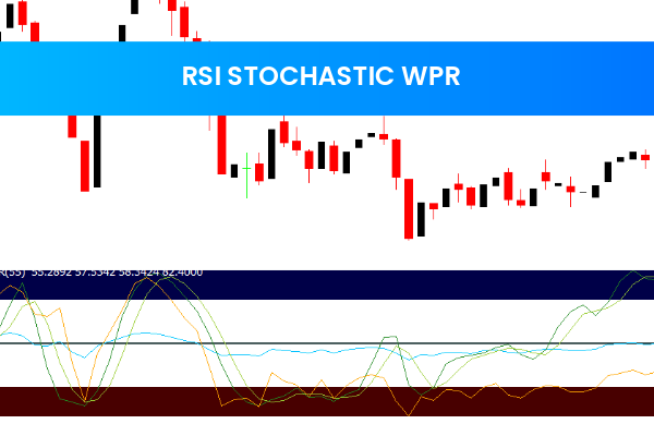 Rsi Stochastic Wpr