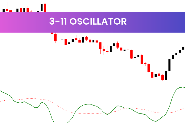 3-11 Oscillator