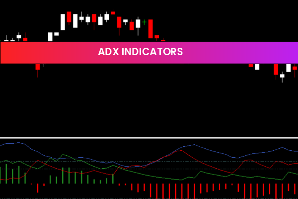 ADX indicators