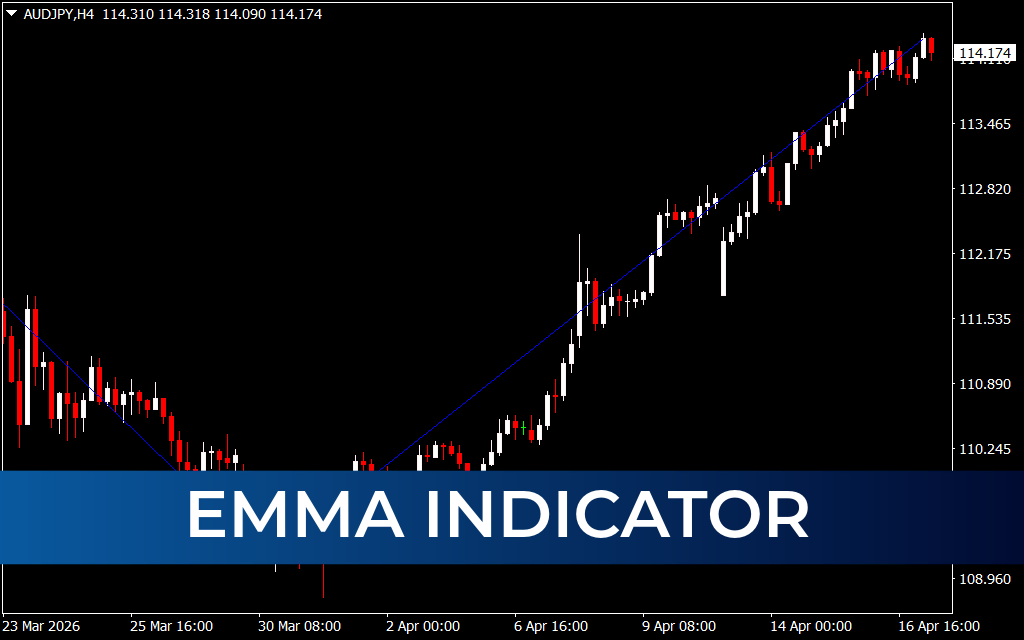 EMMA Indicator