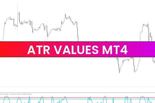 ATR Values