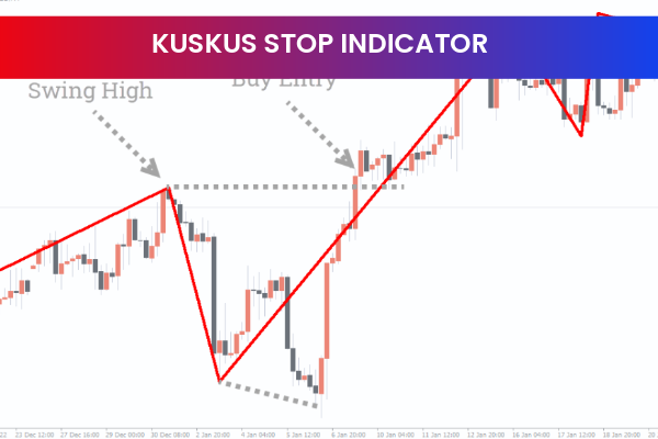 KusKus Stop Indicator