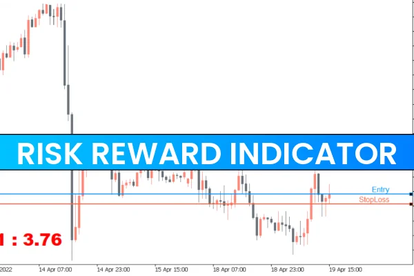 Risk Reward Indicator