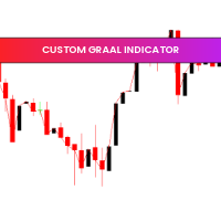 Custom Graal indicator