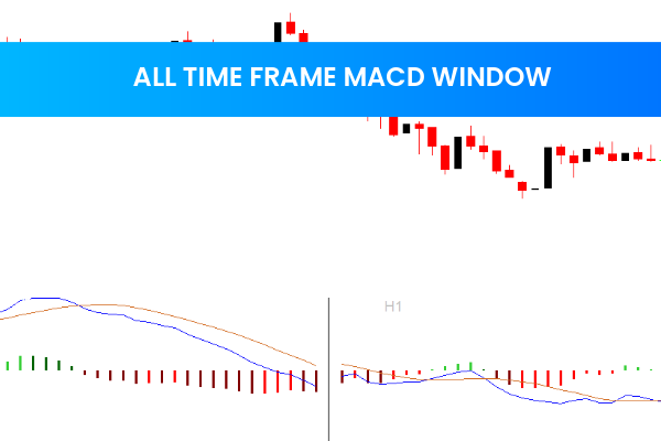 All Time Frame Macd Window