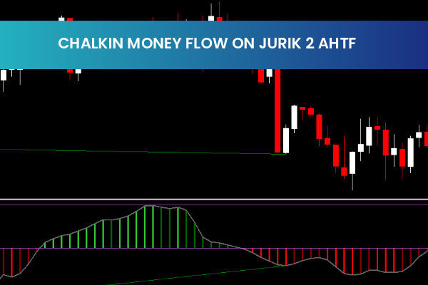 Chalkin Money Flow On Jurik 2 Ahtf