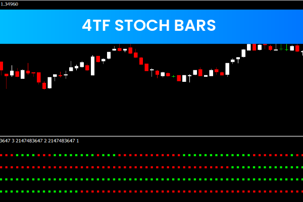 4Tf Stoch Bars